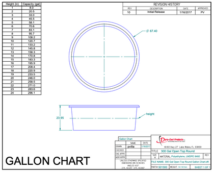 300 Gallon Dura-Cast Plastic Round Open Top Tank (MPN:501300-1.5)