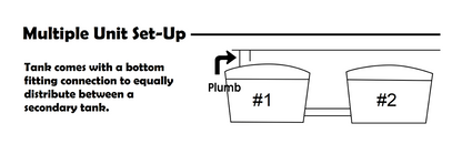 250 Gallon Quadel Above Ground Job Shack Holding Tank (MPN: QL-1650)